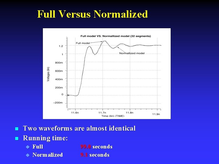 Full Versus Normalized n n Two waveforms are almost identical Running time: u u