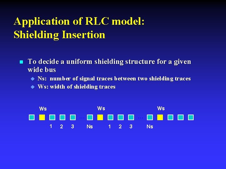 Application of RLC model: Shielding Insertion n To decide a uniform shielding structure for