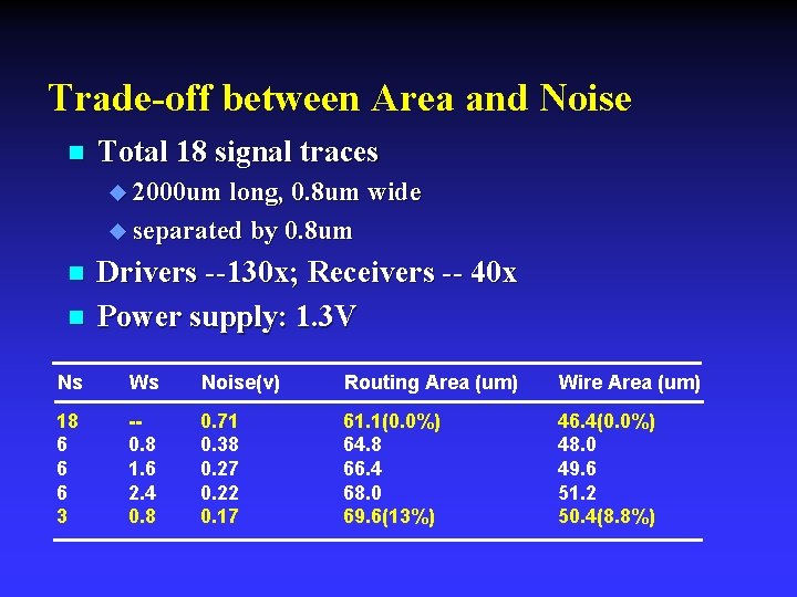 Trade-off between Area and Noise n Total 18 signal traces u 2000 um long,