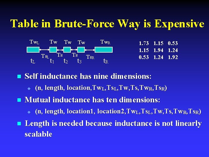 Table in Brute-Force Way is Expensive Tw T w. L t. L n t