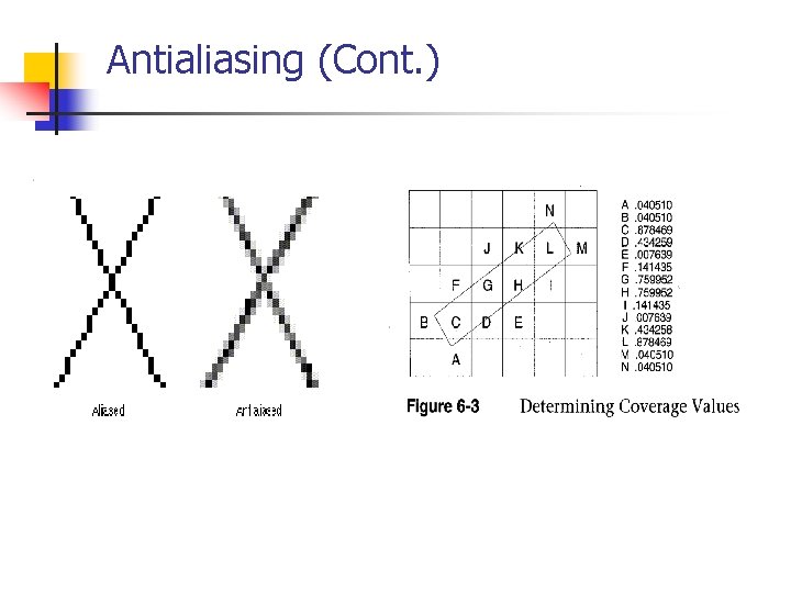 Antialiasing (Cont. ) 