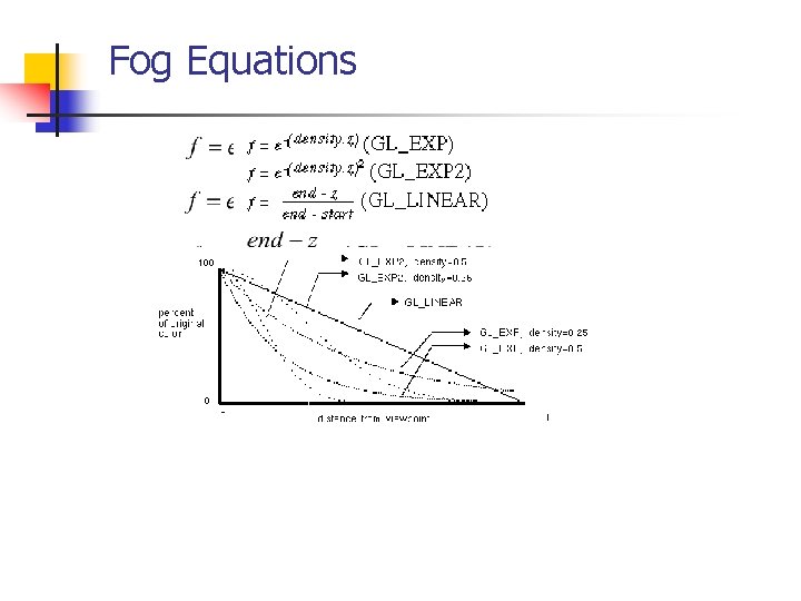 Fog Equations 