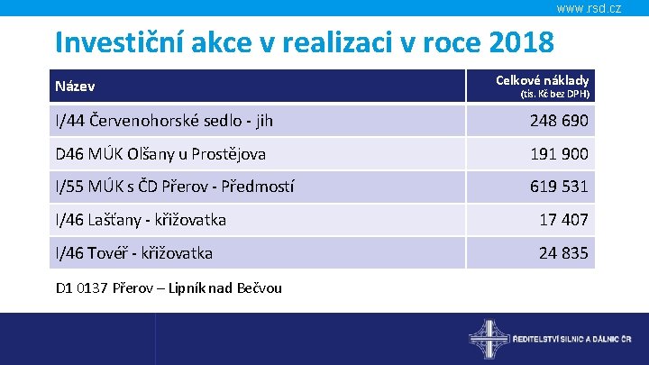 www. rsd. cz Investiční akce v realizaci v roce 2018 Název Celkové náklady (tis.