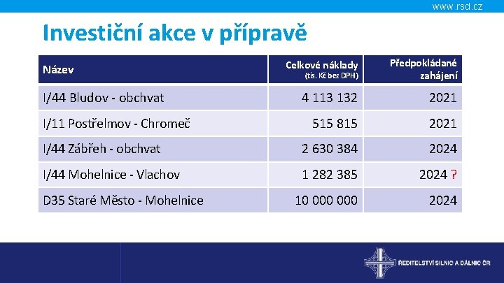 www. rsd. cz Investiční akce v přípravě Celkové náklady (tis. Kč bez DPH) Předpokládané