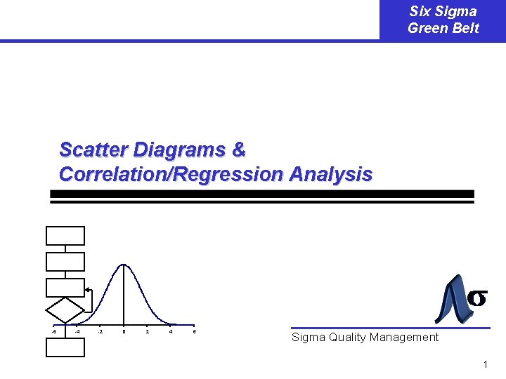 Six Sigma Green Belt Scatter Diagrams & Correlation/Regression Analysis -6 -4 -2 0 2