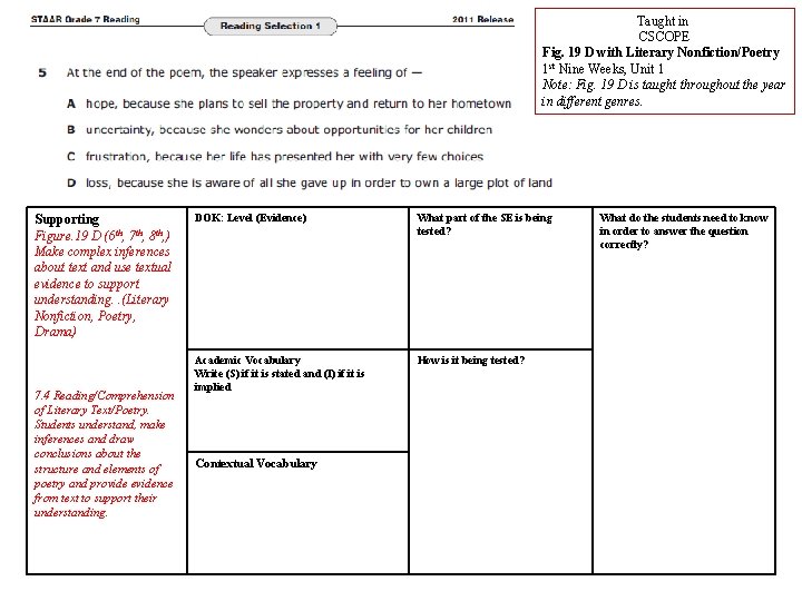 Taught in CSCOPE Fig. 19 D with Literary Nonfiction/Poetry 1 st Nine Weeks, Unit