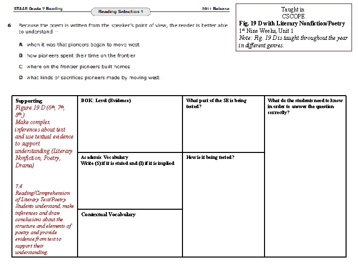 Taught in CSCOPE Fig. 19 D with Literary Nonfiction/Poetry 1 st Nine Weeks, Unit