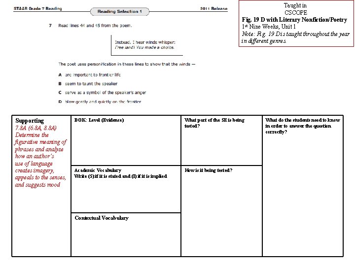 Taught in CSCOPE Fig. 19 D with Literary Nonfiction/Poetry 1 st Nine Weeks, Unit