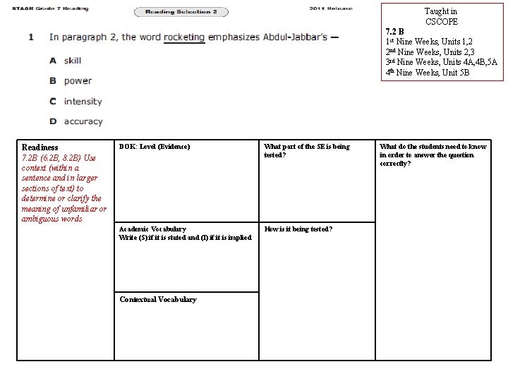 Taught in CSCOPE 7. 2 B 1 st Nine Weeks, Units 1, 2 2