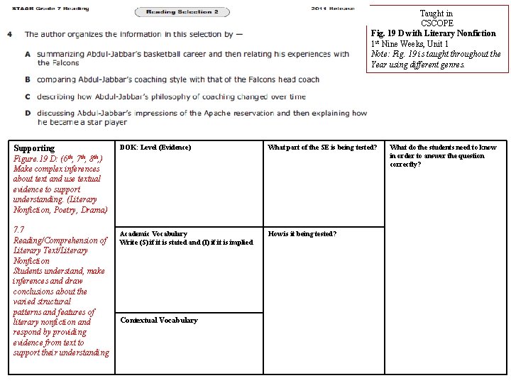 Taught in CSCOPE Fig. 19 D with Literary Nonfiction 1 st Nine Weeks, Unit