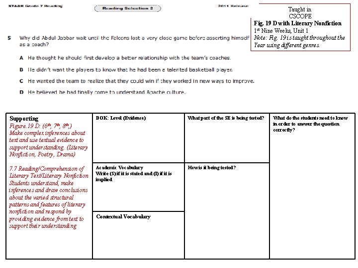 Taught in CSCOPE Fig. 19 D with Literary Nonfiction 1 st Nine Weeks, Unit