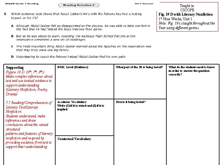 Taught in CSCOPE Fig. 19 D with Literary Nonfiction 1 st Nine Weeks, Unit