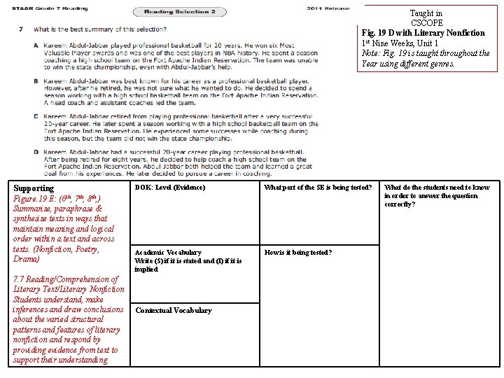 Taught in CSCOPE Fig. 19 D with Literary Nonfiction 1 st Nine Weeks, Unit