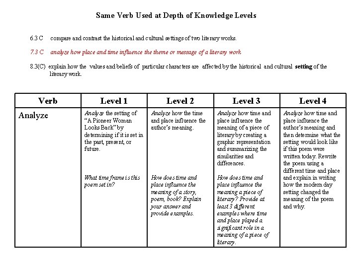  Same Verb Used at Depth of Knowledge Levels 6. 3 C compare and