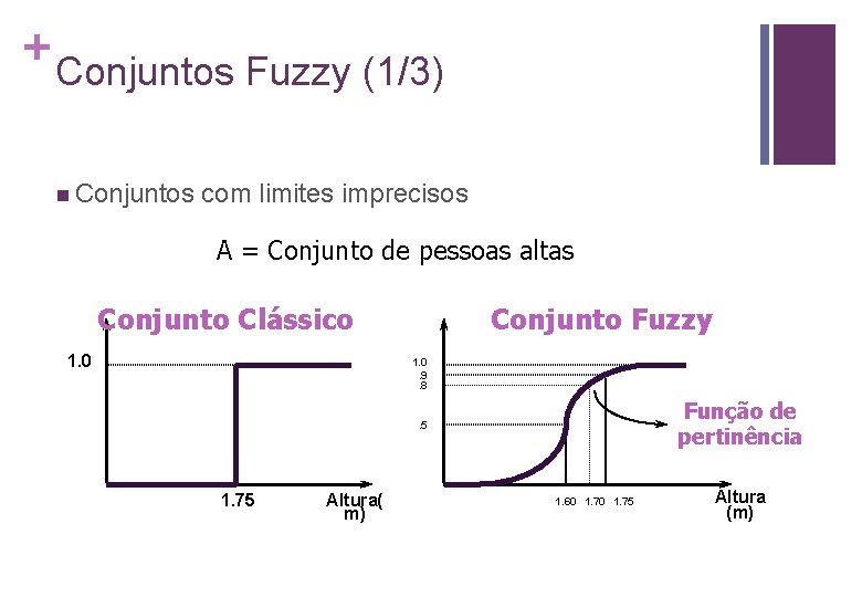 + Conjuntos Fuzzy (1/3) n Conjuntos com limites imprecisos A = Conjunto de pessoas