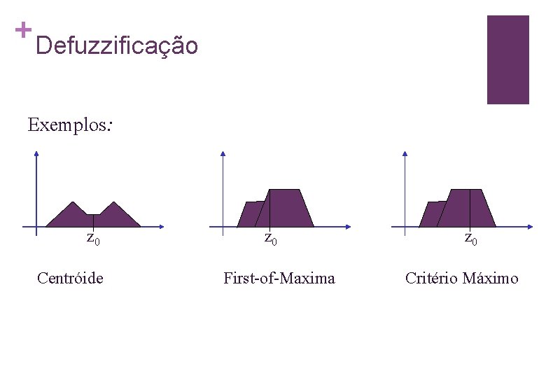 + Defuzzificação Exemplos: z 0 Centróide z 0 First-of-Maxima z 0 Critério Máximo 