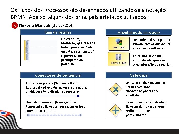 Os fluxos dos processos são desenhados utilizando-se a notação BPMN. Abaixo, alguns dos principais