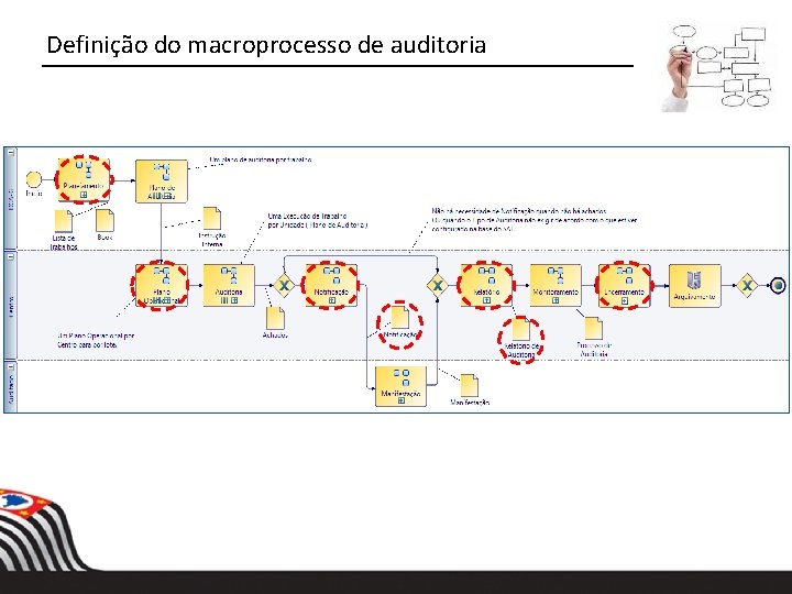 Definição do macroprocesso de auditoria 