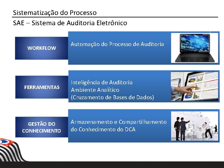 Sistematização do Processo SAE – Sistema de Auditoria Eletrônico WORKFLOW Automação do Processo de
