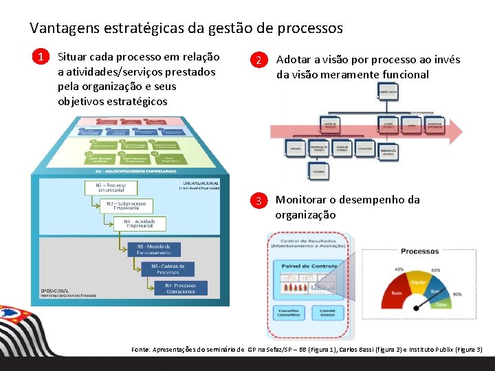 Vantagens estratégicas da gestão de processos 1 Situar cada processo em relação a atividades/serviços