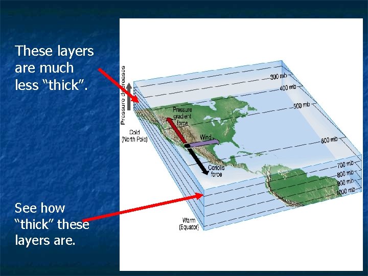 These layers are much less “thick”. See how “thick” these layers are. These layers are much less “thick”. See how “thick” these layers are.