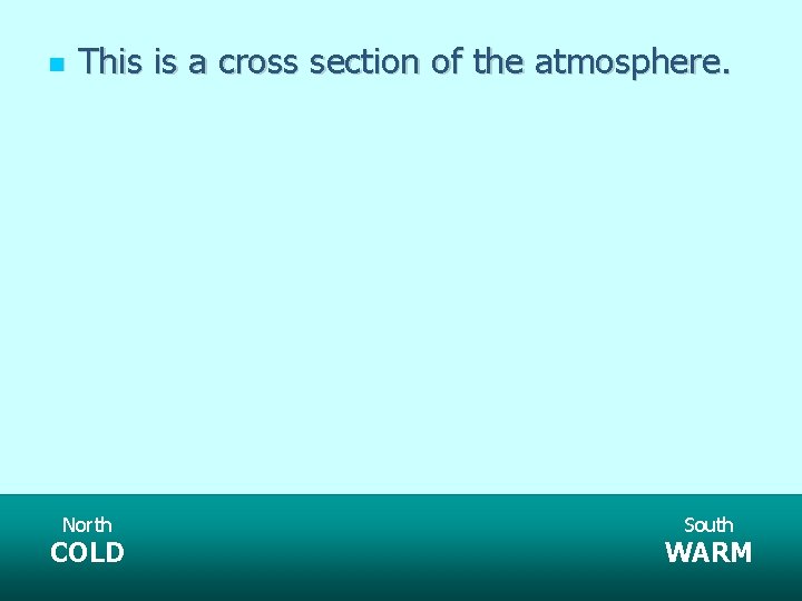  This is a cross section of the atmosphere. North COLD South WARM 