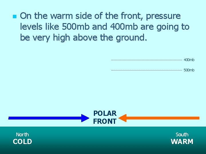  On the warm side of the front, pressure levels like 500 mb and