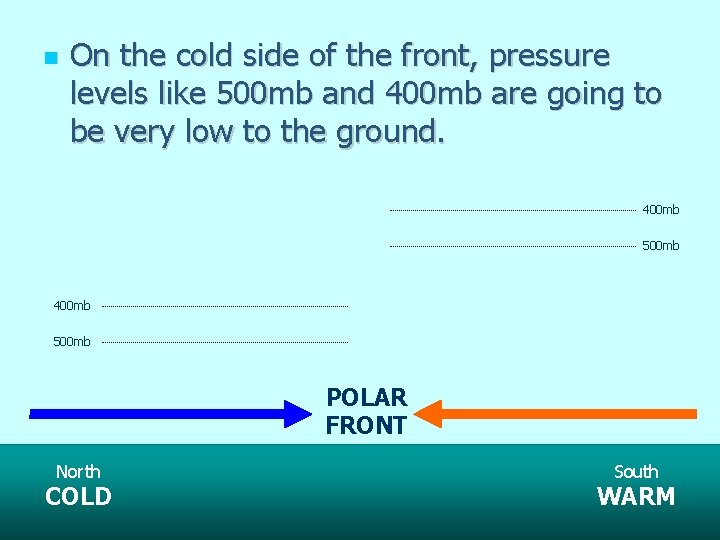  On the cold side of the front, pressure levels like 500 mb and