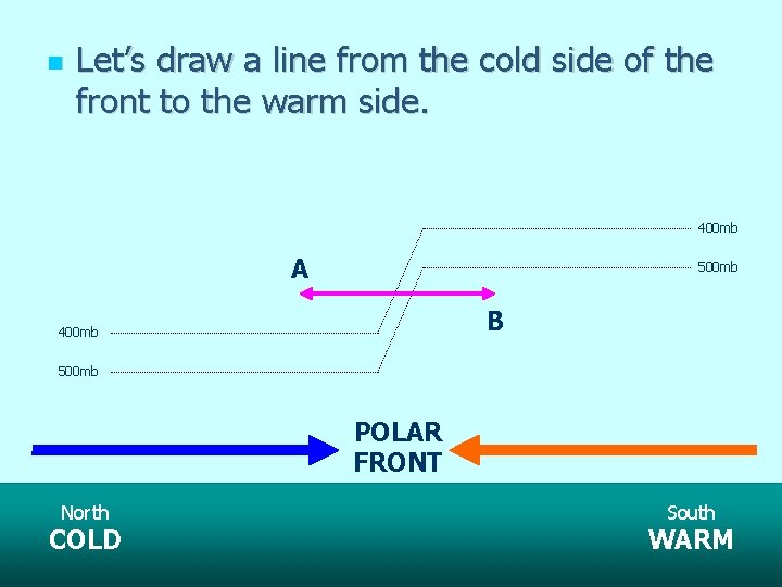  Let’s draw a line from the cold side of the front to the
