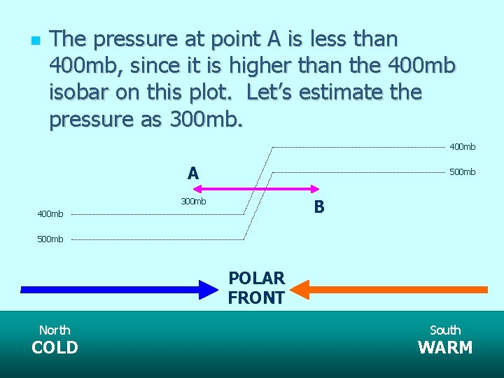  The pressure at point A is less than 400 mb, since it is