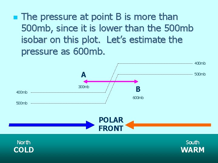  The pressure at point B is more than 500 mb, since it is