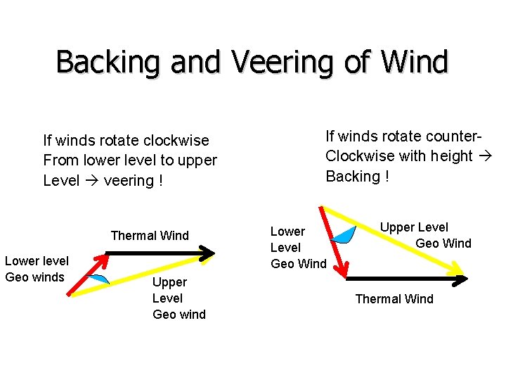 Backing and Veering of Wind If winds rotate clockwise From lower level to upper Backing and Veering of Wind If winds rotate clockwise From lower level to upper