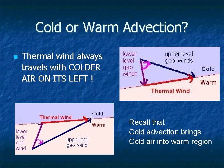 Cold or Warm Advection? Thermal wind always travels with COLDER AIR ON ITS LEFT