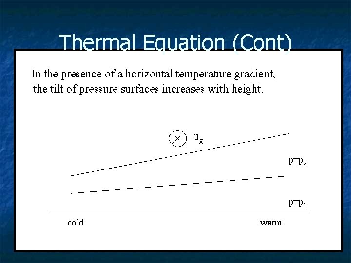 Thermal Equation (Cont) In the presence of a horizontal temperature gradient, the tilt of Thermal Equation (Cont) In the presence of a horizontal temperature gradient, the tilt of