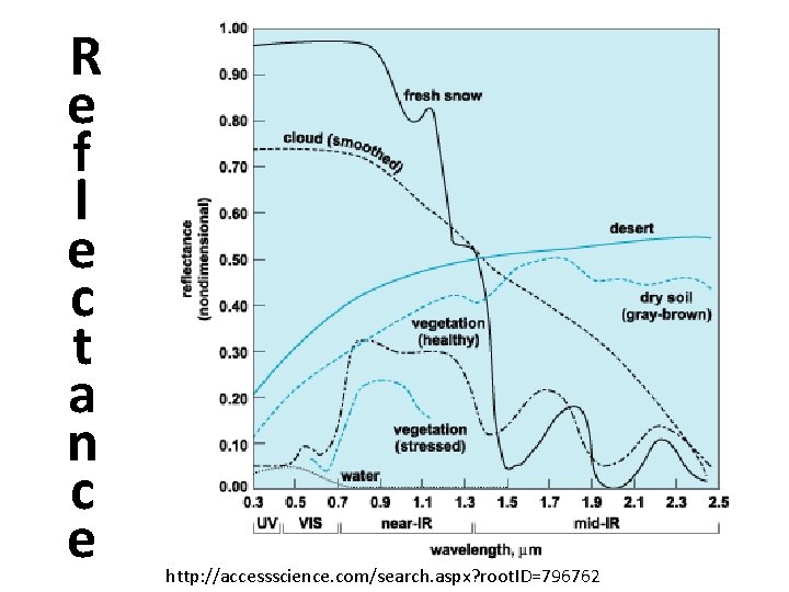 R e f l e c t a n c e http: //accessscience. com/search.
