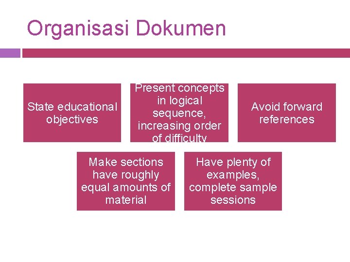 Organisasi Dokumen State educational objectives Present concepts in logical sequence, increasing order of difficulty