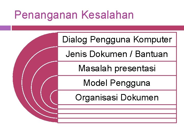 Penanganan Kesalahan Dialog Pengguna Komputer Jenis Dokumen / Bantuan Masalah presentasi Model Pengguna Organisasi