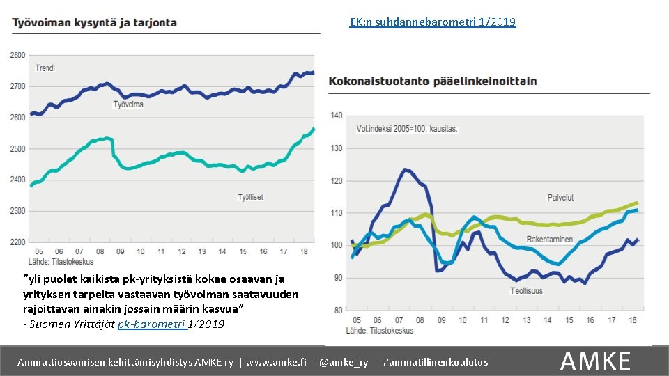 EK: n suhdannebarometri 1/2019 ”yli puolet kaikista pk-yrityksistä kokee osaavan ja yrityksen tarpeita vastaavan