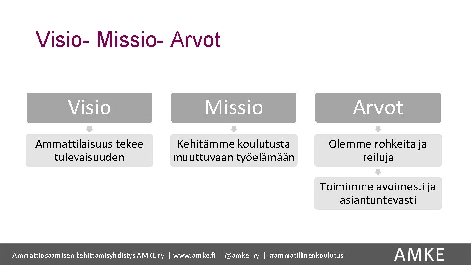 Visio- Missio- Arvot Visio Missio Arvot Ammattilaisuus tekee tulevaisuuden Kehitämme koulutusta muuttuvaan työelämään Olemme