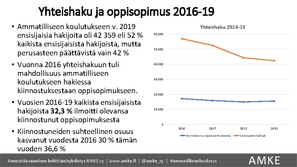 Yhteishaku ja oppisopimus 2016 -19 • Ammatilliseen koulutukseen v. 2019 ensisijaisia hakijoita oli 42