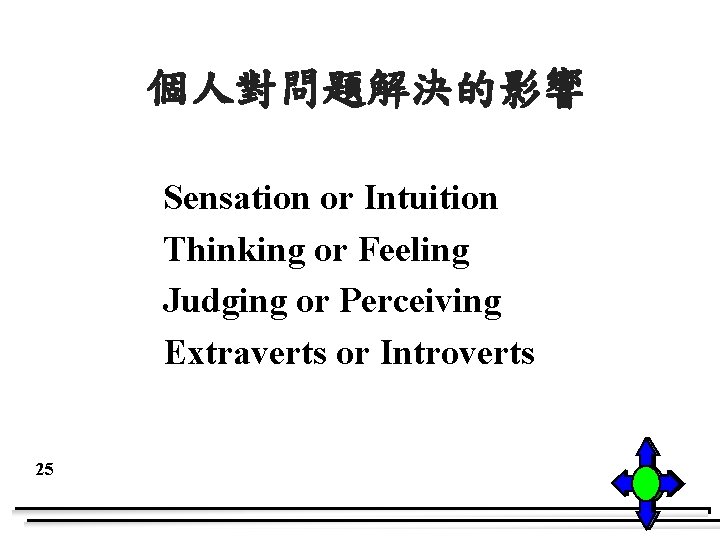 個人對問題解決的影響 Sensation or Intuition Thinking or Feeling Judging or Perceiving Extraverts or Introverts 25