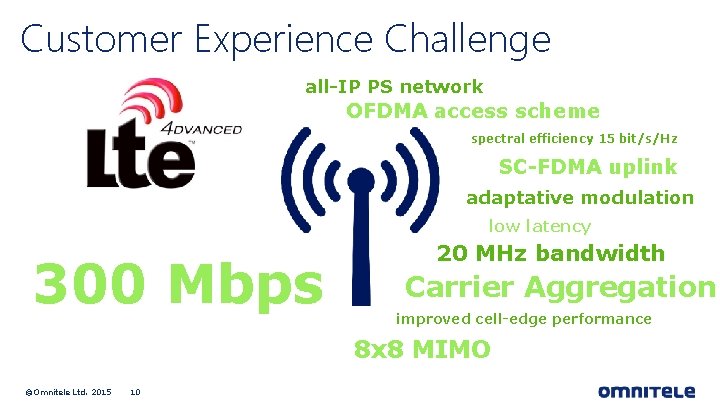 Customer Experience Challenge all-IP PS network OFDMA access scheme spectral efficiency 15 bit/s/Hz SC-FDMA