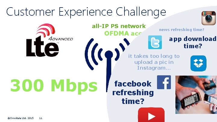 Customer Experience Challenge all-IP PS network news refreshing time? OFDMA access scheme app download