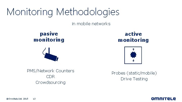 Monitoring Methodologies in mobile networks pasive monitoring PMS/Network Counters CDR Crowdsourcing ©Omnitele Ltd. 2015