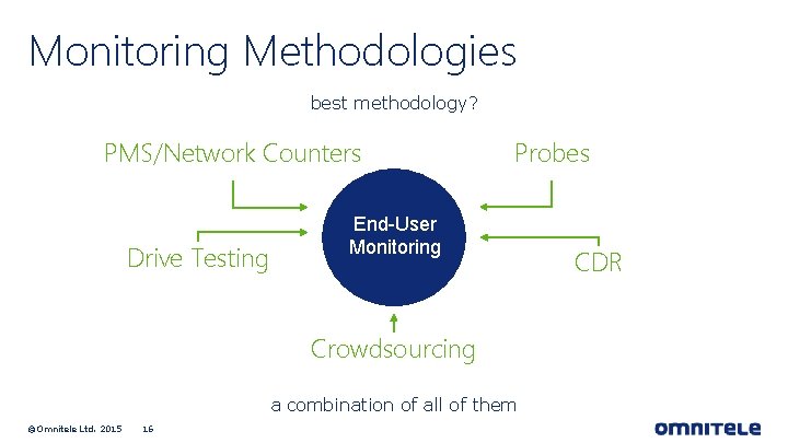 Monitoring Methodologies best methodology? PMS/Network Counters Drive Testing Probes End-User Monitoring Crowdsourcing a combination