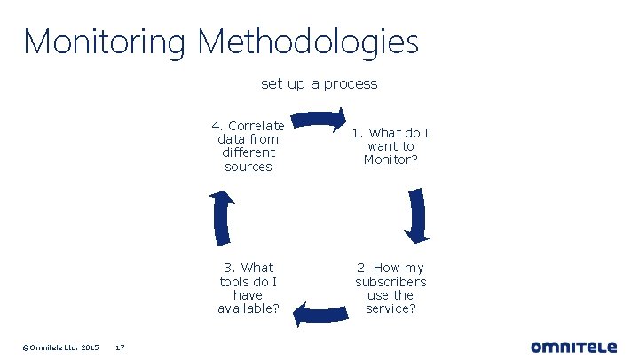 Monitoring Methodologies set up a process ©Omnitele Ltd. 2015 17 4. Correlate data from