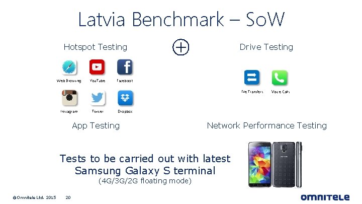 Latvia Benchmark – So. W Hotspot Testing Web Browsing You. Tube Drive Testing Facebook