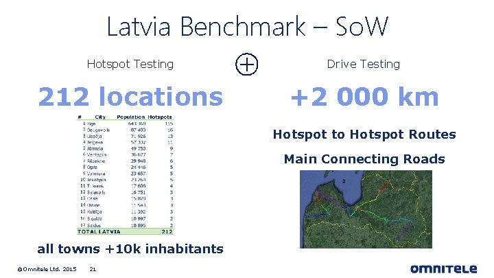 Latvia Benchmark – So. W Hotspot Testing Drive Testing 212 locations +2 000 km