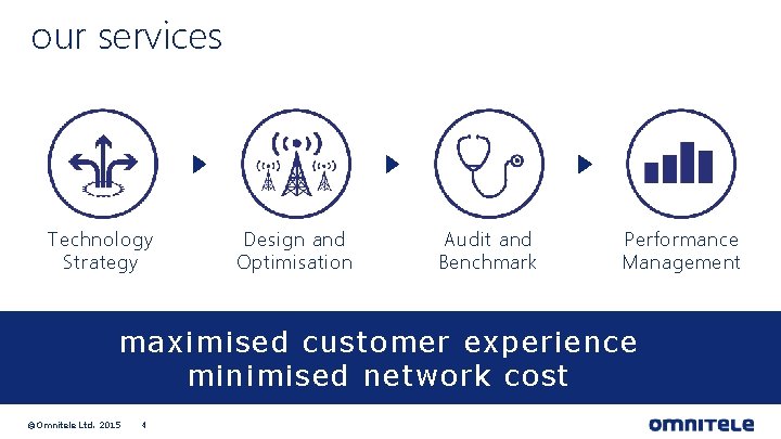 our services Technology Strategy Design and Optimisation Audit and Benchmark Performance Management maximised customer