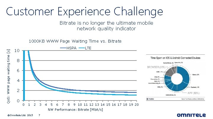 Customer Experience Challenge Bitrate is no longer the ultimate mobile network quality indicator Qo.